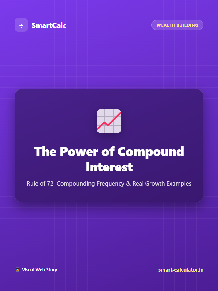 Compound Interest Story Poster